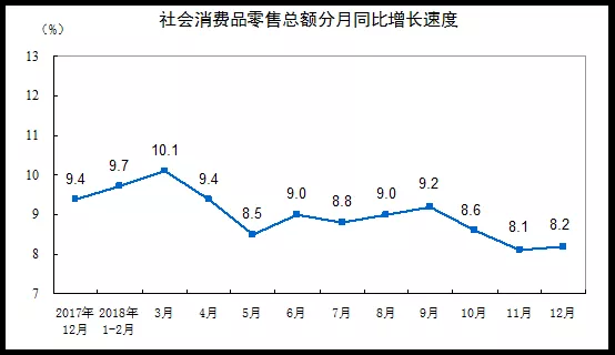 數(shù)據(jù)丨42716億！2018年我國(guó)餐飲業(yè)收入突破四萬(wàn)億大關(guān)