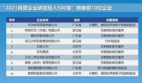 2021民企研發和專利500強發布，諸城外貿、新希望、安井、恒興等上榜