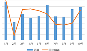  同比增長170%，川湘菜最受歡迎...京東預制菜線上消費報告發布