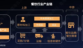 低鹽、少油、偏冷藏而非冷凍…洞察餐飲趨勢，新機遇都在這！