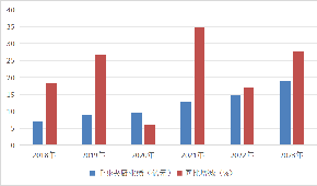 湯圓、水餃、粽子“老三樣”賣不動了？速凍面米突破點在哪里？