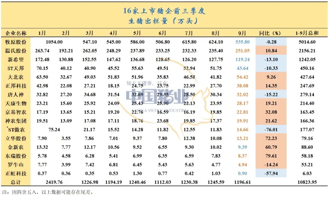 豬企業績飄紅、預制菜集體承壓，上市公司三季報冰火兩重天